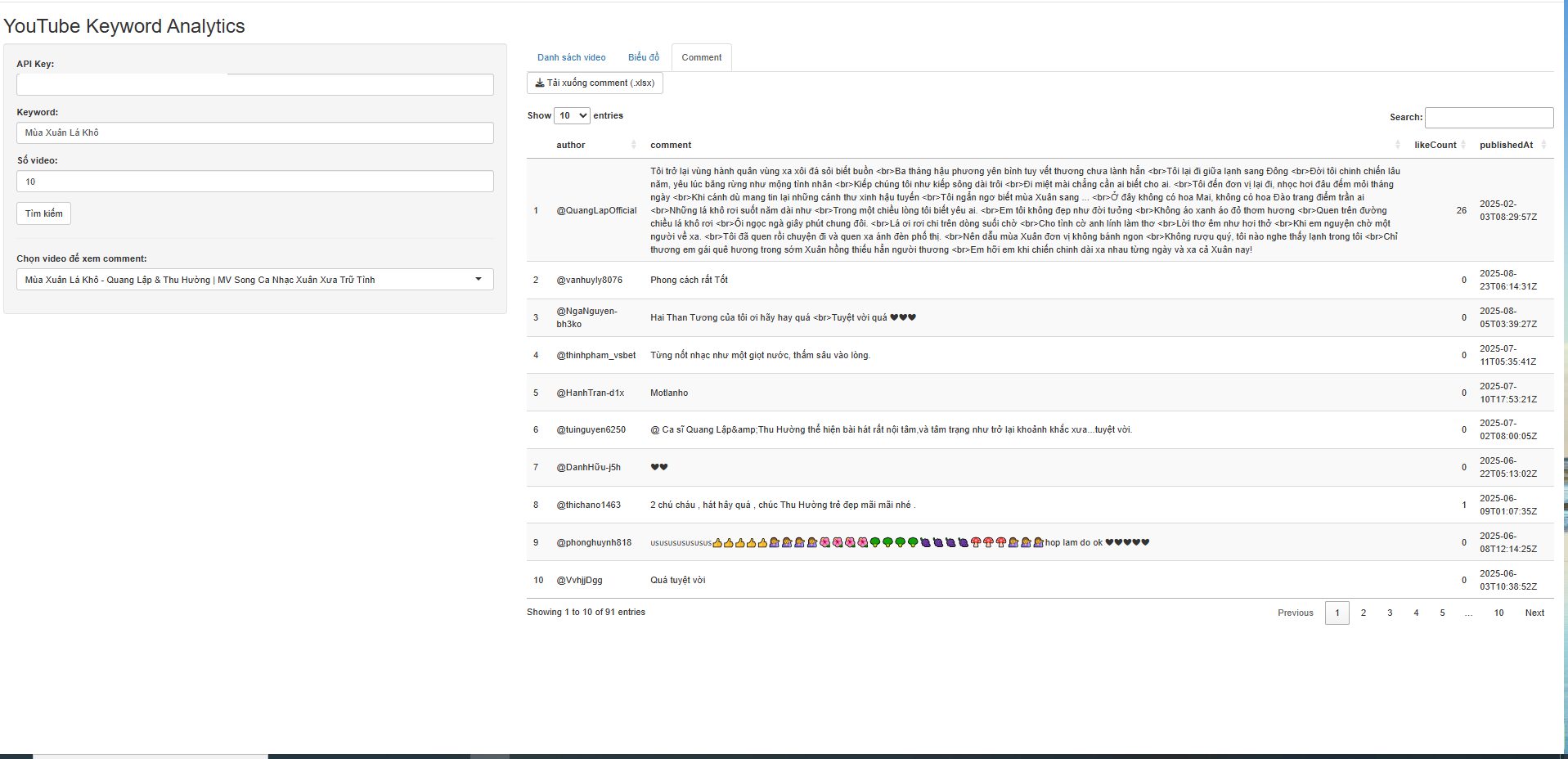 YouTube Analytics Dashboard